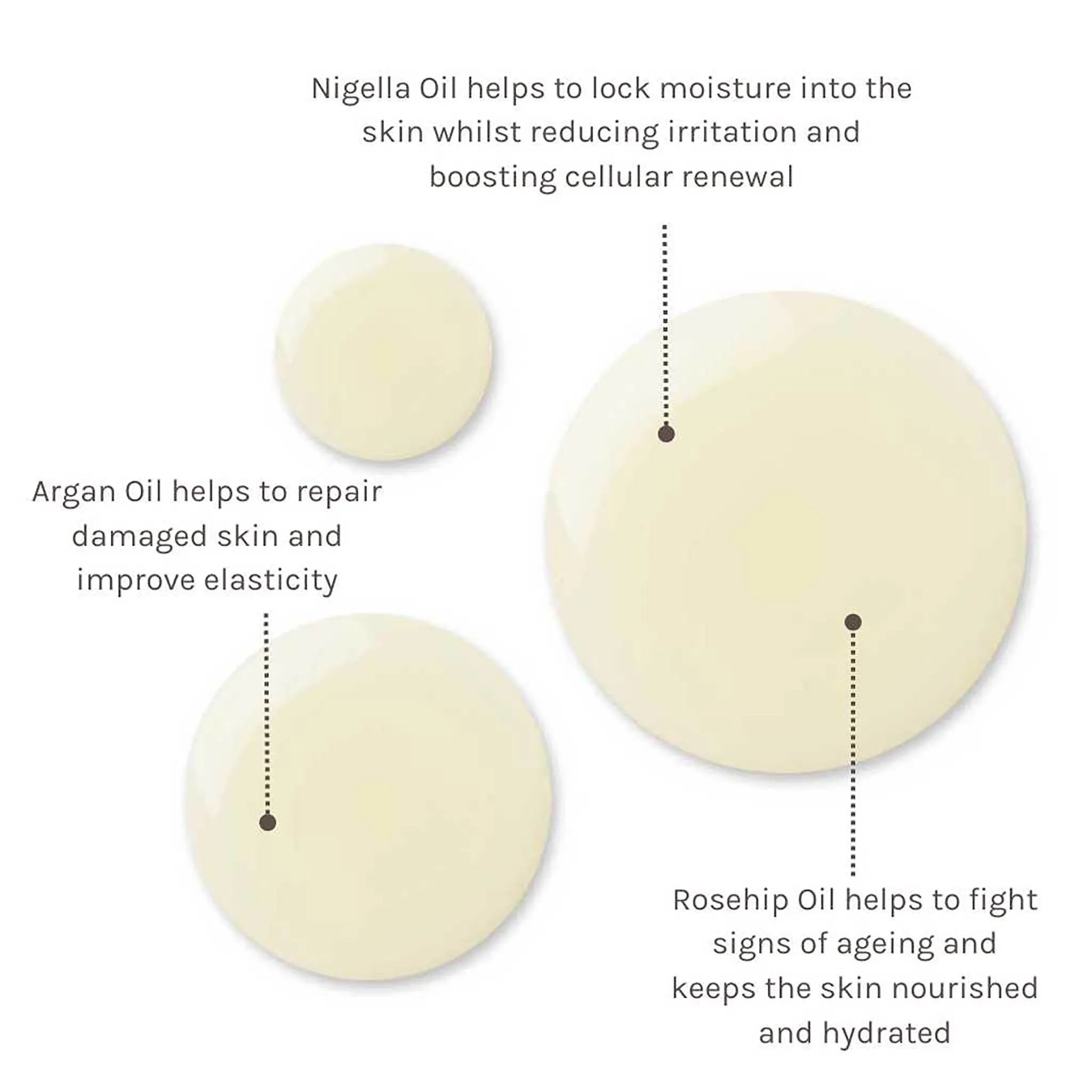 Rosehip Miracle Facial Oil
